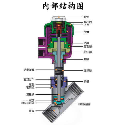 ��ӽ�ֹ�y��(n��i)���Y(ji��)��(g��u)�D